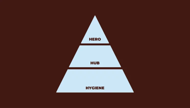 Wat is het Hero Hub Hygiene model en hoe gebruik je het slim?